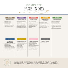 A digital preview of a 'Complete Page Index' for a veterinary or breeding planner, showing organized sections from Section 1 to Section 8 in colored columns on a light beige background.