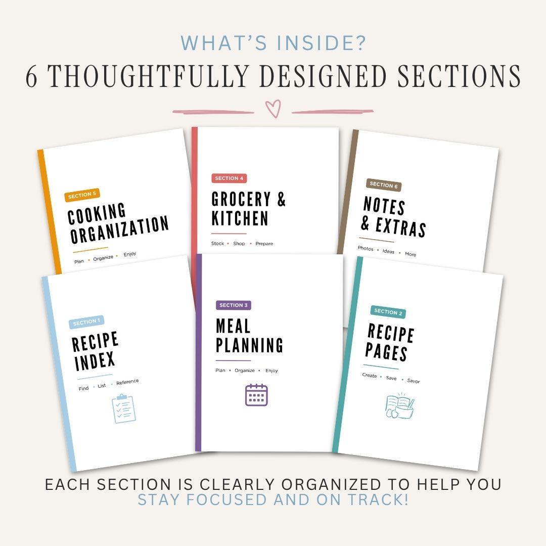 Recipe binder planner sections with text about its features.