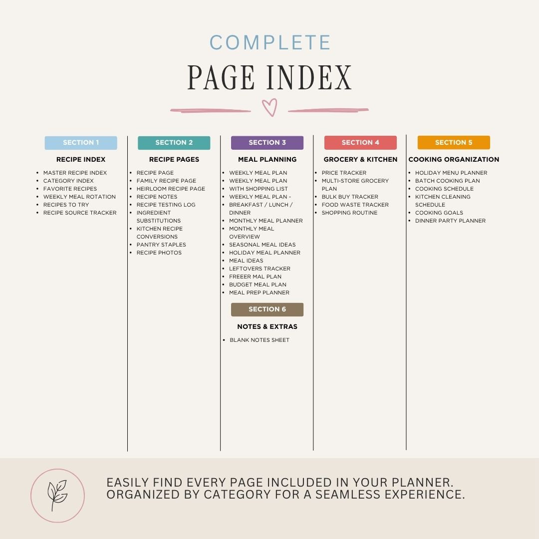Recipe binder planner page index with text about its features.
