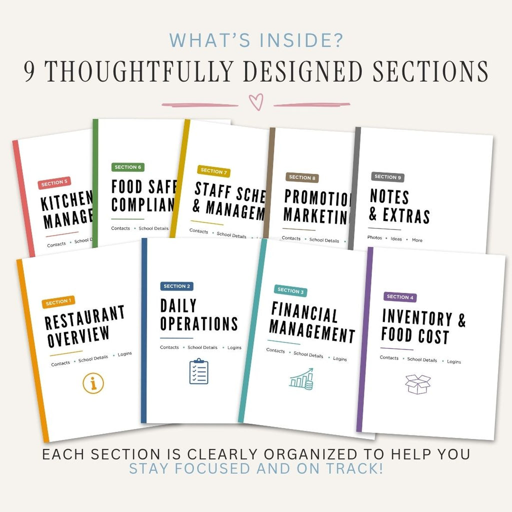Restaurant Management Binder printable restaurant operations planner sections