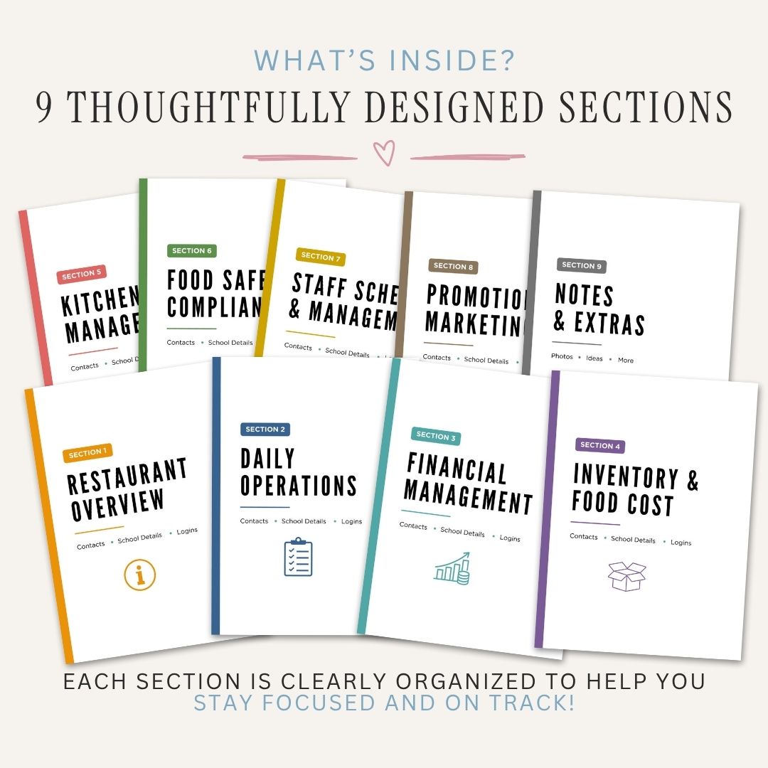 Restaurant Management Binder printable restaurant operations planner sections