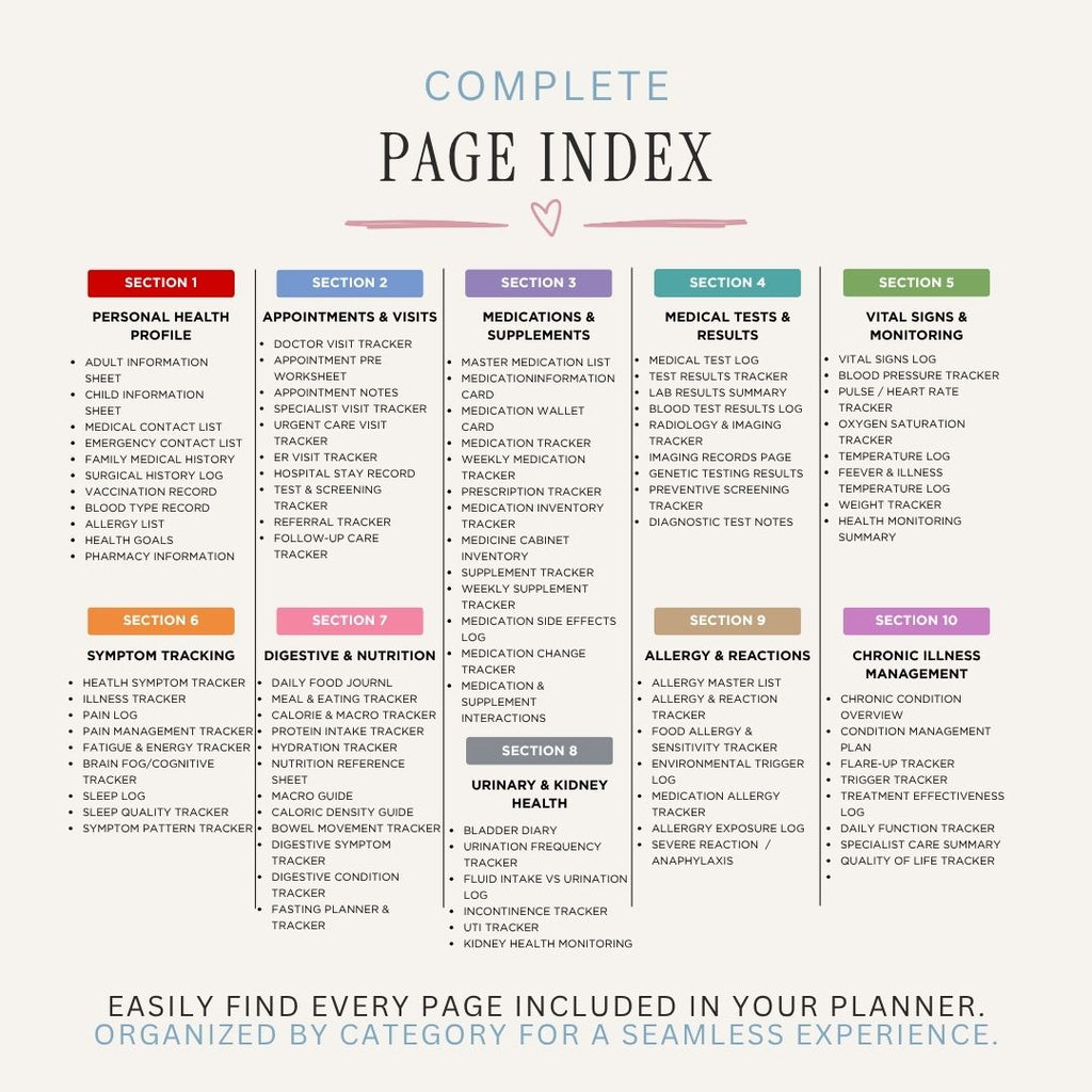 medical binder Complete page index for a planner with sections listed.