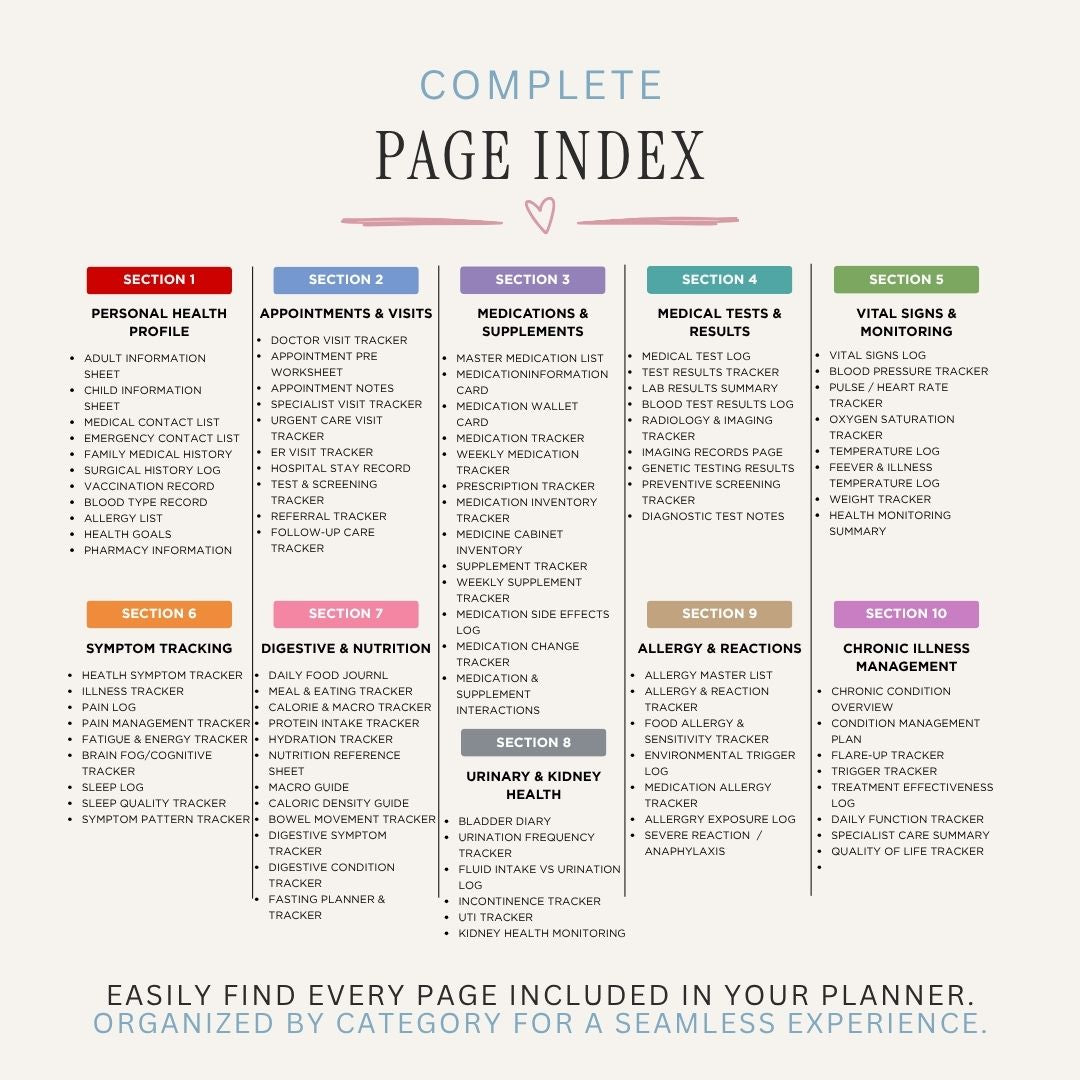 medical binder Complete page index for a planner with sections listed.