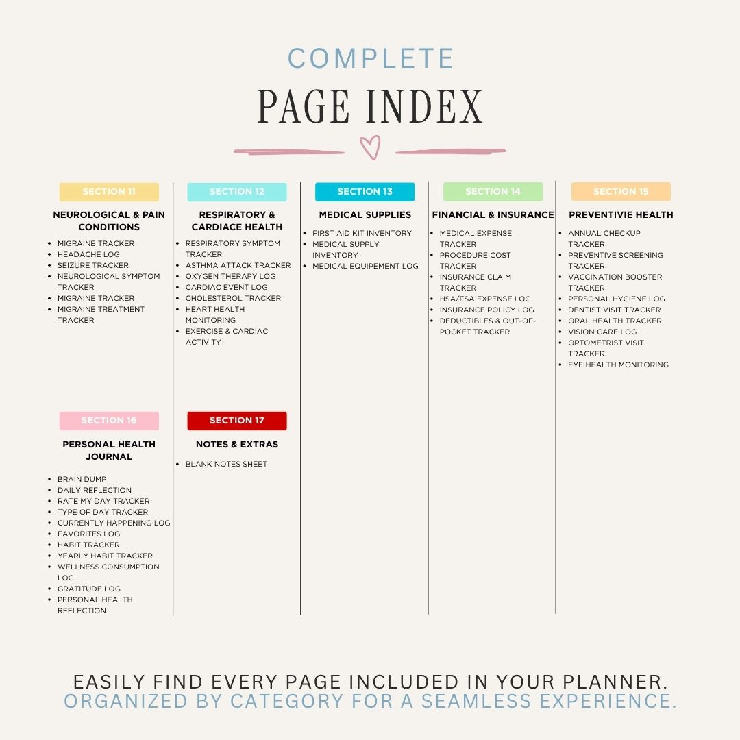medical binder Page index of a planner with categories and subsections on a white background
