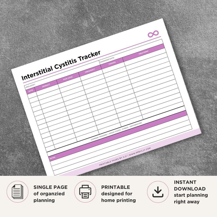 Interstitial Cystitis Symptom Tracker