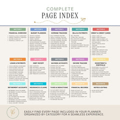 A digital preview of a complete page index for a financial planner, showing organized sections from A to Z in a clean, multi-colored grid layout with descriptive headings and bullet points.