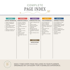 A digital preview of a 'Complete Page Index' planner insert, showing a structured layout with six colored sections (green, pink, purple, orange, yellow, beige) detailing different categories such as custody information, parenting schedule, and communication logs.