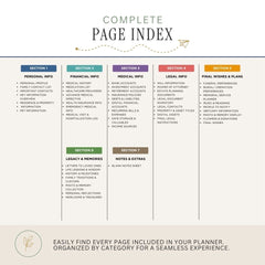 A digital graphic outlining a 'Complete Page Index' for a financial planner, organized into sections 1 through 5 with colored headers and bullet points detailing planner page categories.