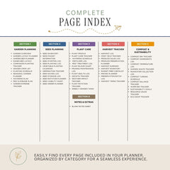 A digital preview of a 'Complete Page Index' for a garden planner, showing organized sections from Section 1 to Section 6 with headings like Garden Planning, Seed Planning, Plant Care, Harvest Tracker, and Compost in colored category bars against a light beige background.