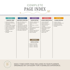 A digital preview of a complete page index for a home financing or real estate planner, showing six sections (Financial Prep, Realtor & Loan Info, House Hunting, Offer & Negotiation, Closing Process, and Notes & Extras) with bullet points under headings in teal, blue, purple, orange, and brown on a beige background.
