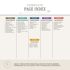 A digital preview of a 'Complete Page Index' for a moving planner, showing six sections (Overview, Packing Organization, Address Changes, Moving Day Planning, New Home Setup, and Notes & Extras) in a clean, organized layout with a light beige background.