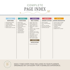 A digital preview of a complete planner page index layout, showing organized sections from Section 1 to Section 5 with headings like recipe index, recipe pages, meal planning, grocery and kitchen, cooking organization, notes & extras, and a footer note about finding every included page.