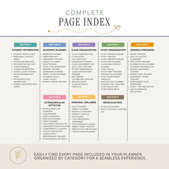 A digital preview of a complete page index guide for a planner, featuring a structured layout with sections in blue, green, pink, orange, and brown, titled 'COMPLETE PAGE INDEX'.