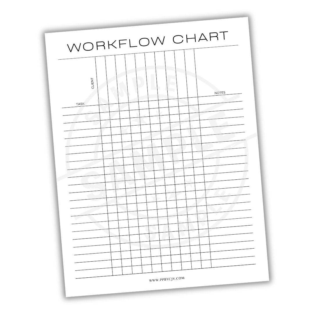Workflow chart with columns for task, status, and notes on a white background